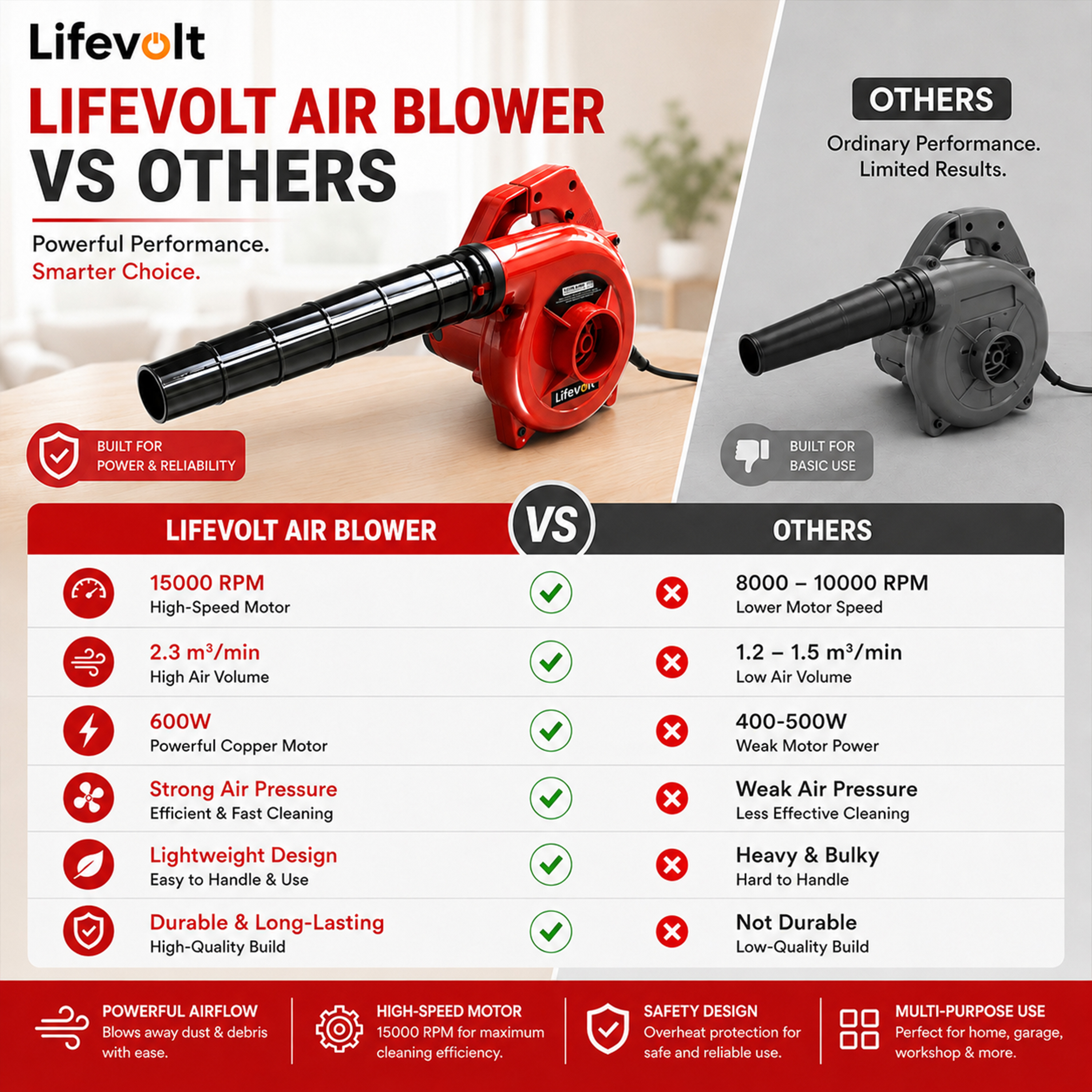LIfevolt 600W Air Blower for Dust Cleaner for Home | 15000 RPM High-Speed Electric Air Blower with Copper Motor | Blower for Cleaning Home, Office, Car, Computer etc. | Portable Dust Cleaning Machine 3